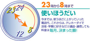 NTTが提供していた「テレホーダイ」のサービス概要