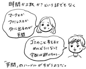 「手間」のハードルが人によって違う？（まぼさん提供）